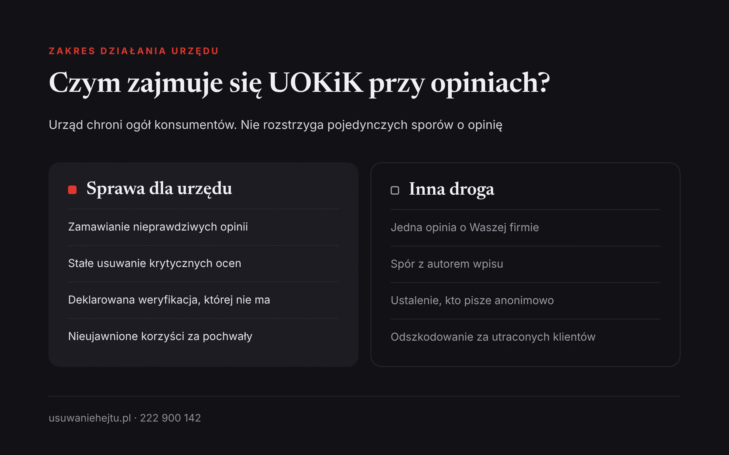 Czym zajmuje się UOKiK przy opiniach, a czym nie Zawiadomienie do UOKiK w sprawie opinii: które praktyki bada urząd, a które sprawy wymagają innej drogi