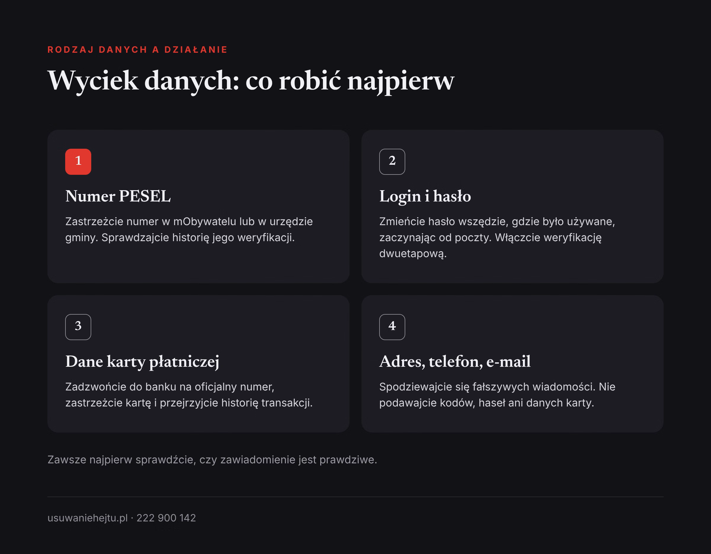 Wyciek danych, co robić zależnie od rodzaju danych: numer PESEL, hasło, karta płatnicza oraz adres i numer telefonu