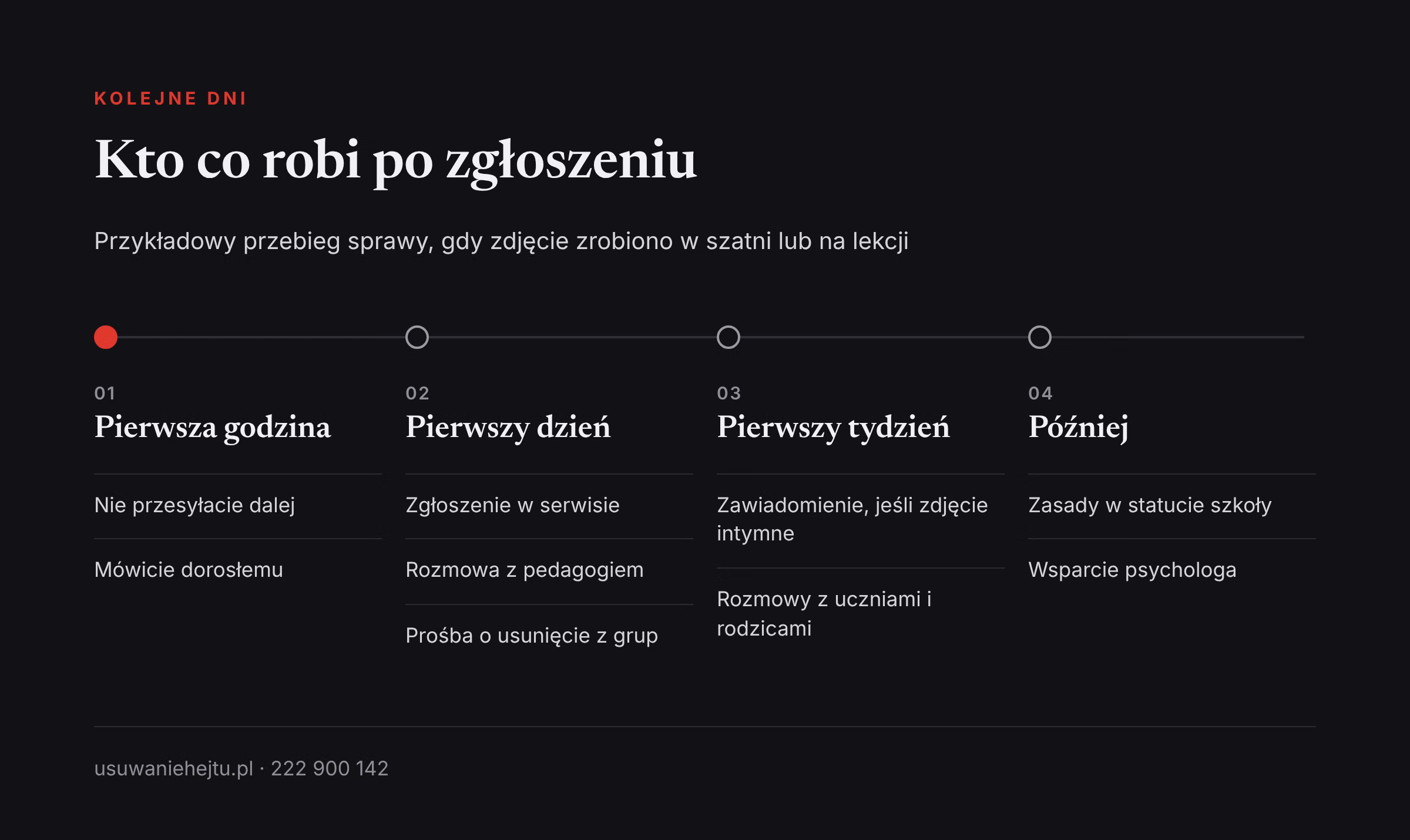 Zdjęcie z ukrycia w szatni lub na lekcji: przykładowy przebieg sprawy od pierwszej godziny do zmian w szkole