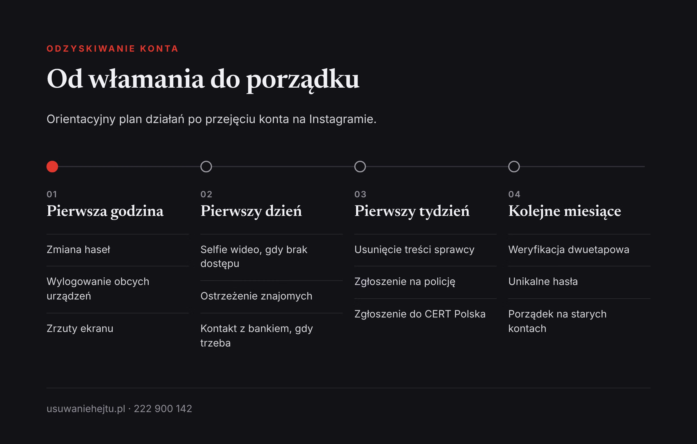Plan odzyskania konta na Instagramie Plan odzyskania zhakowanego konta na Instagramie: od pierwszej godziny po miesiące zabezpieczania profilu