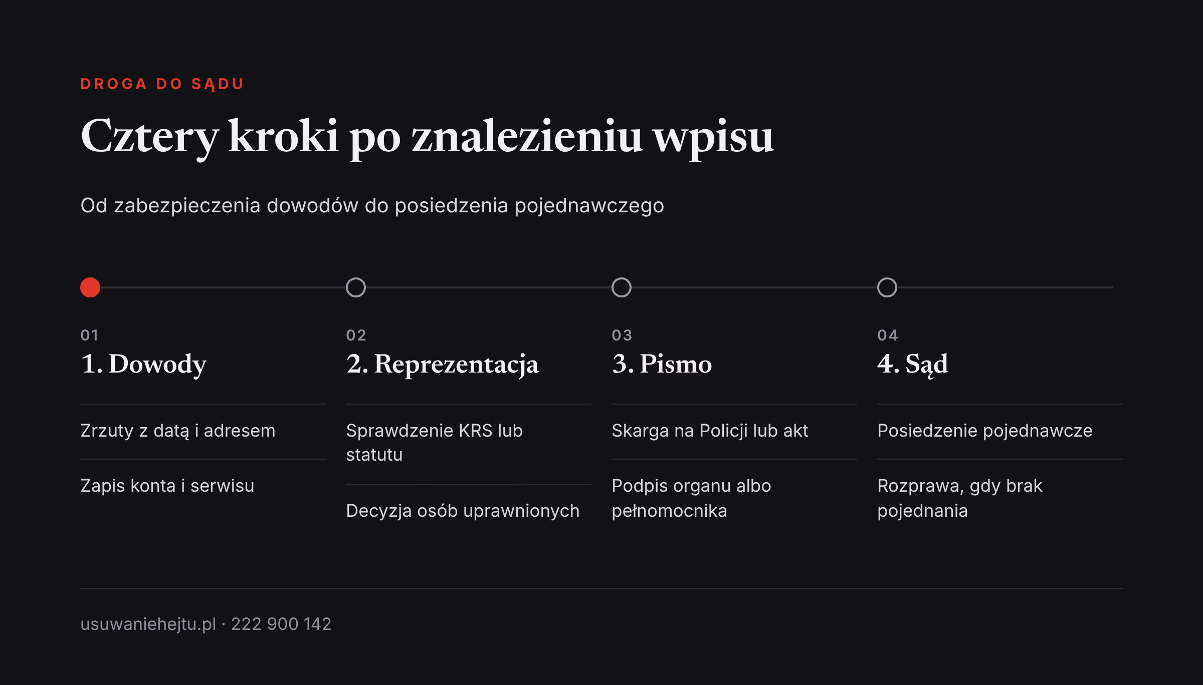 Droga sprawy o zniesławienie firmy Droga sprawy o zniesławienie firmy lub instytucji: dowody, ustalenie reprezentacji, skarga i posiedzenie pojednawcze