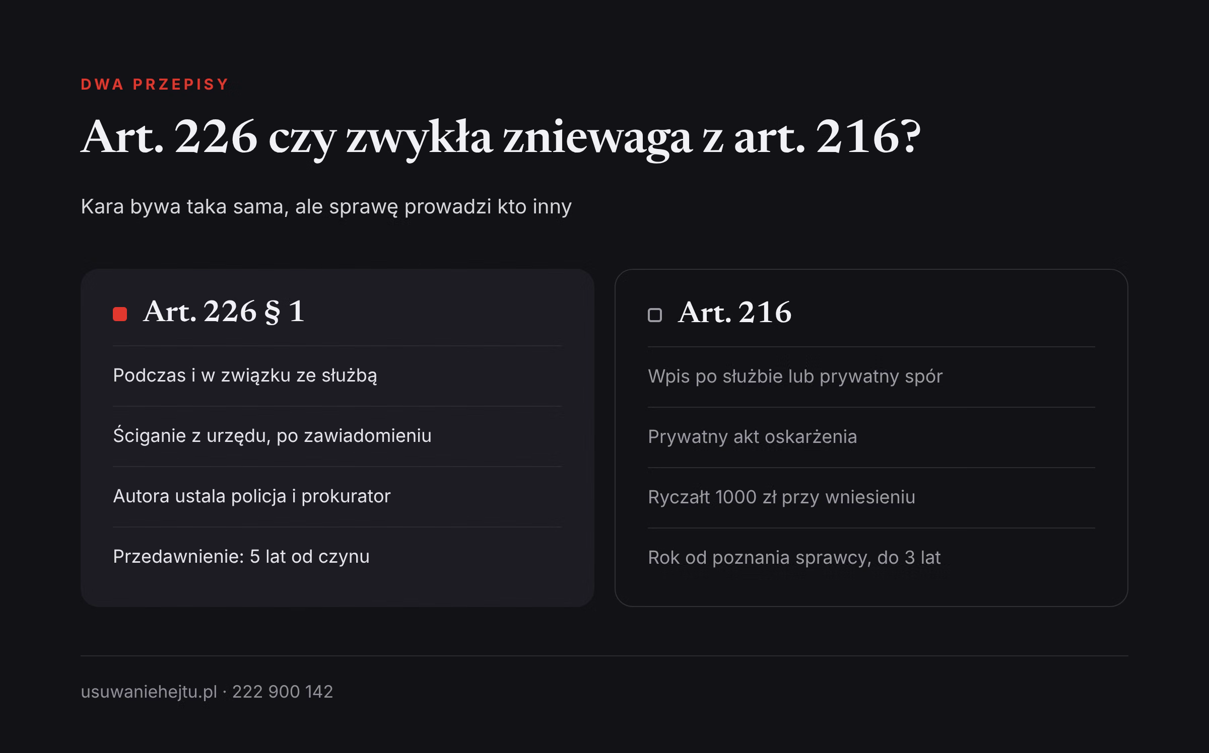 Art. 226 a art. 216 k.k.: tryb ścigania Znieważenie funkcjonariusza w internecie: porównanie trybu ścigania z art. 226 k.k. i zwykłej zniewagi z art. 216 k.k.