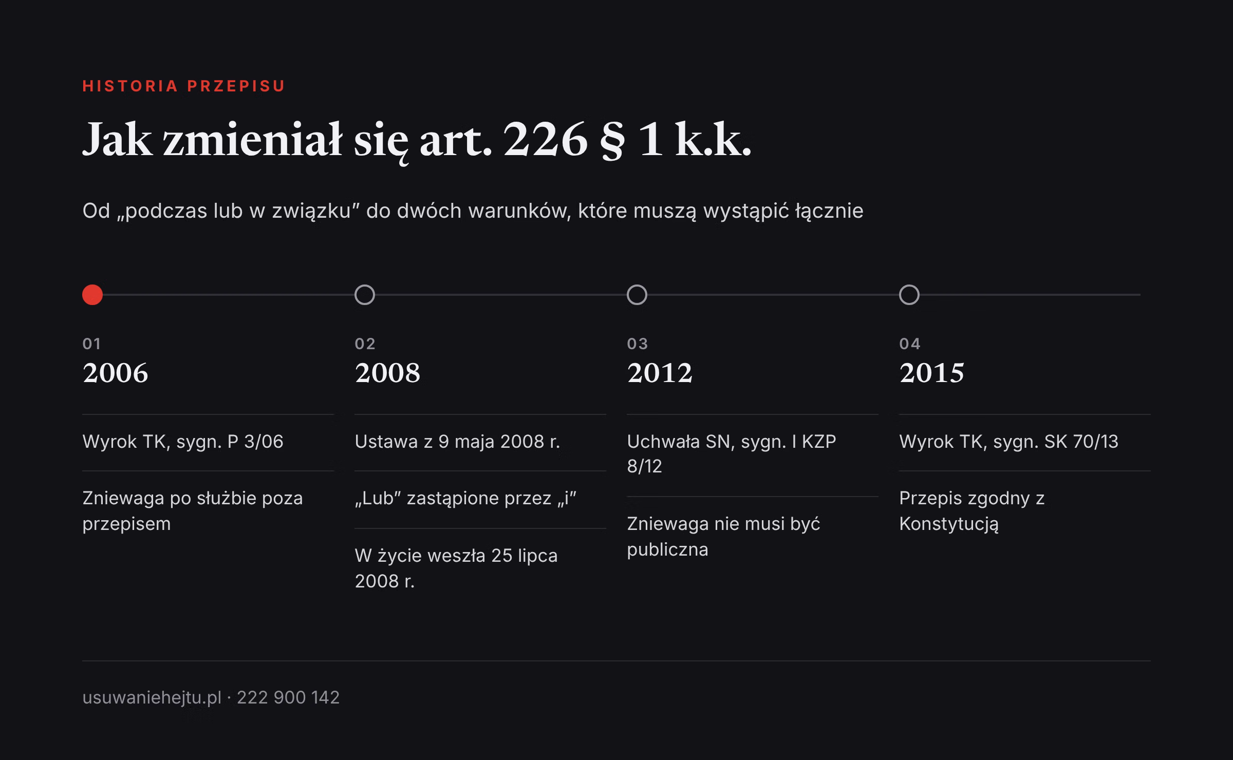 Historia art. 226 § 1 Kodeksu karnego Znieważenie funkcjonariusza w internecie a historia art. 226 k.k.: wyrok TK z 2006 r., zmiana z 2008 r. i dalsze orzeczenia
